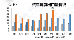 布局新能源车赛道，打造第二增长曲线